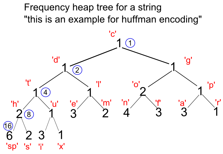 Huffman_tree.png