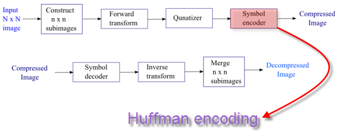 JPEG_Compression_process_Huffman.png