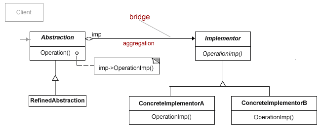 bridgediagram