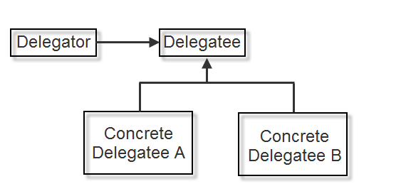 Delegation_diagram_design_patterns.png