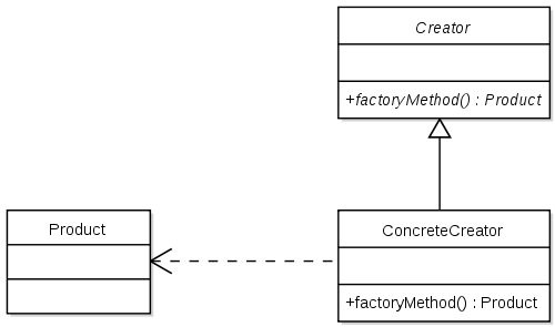 factorymethod_diagram