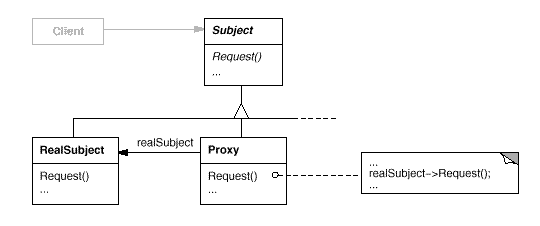 proxy_diagram