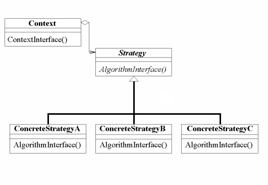 strategy_diagram