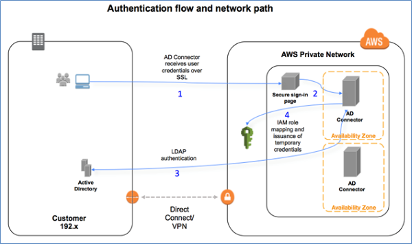 authenticationflow1.png