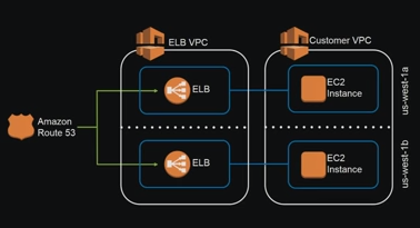 elb-subnet.png