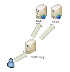 HAProxy_one.png