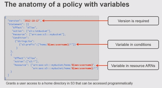 IAM-Policy-with-Variables.png