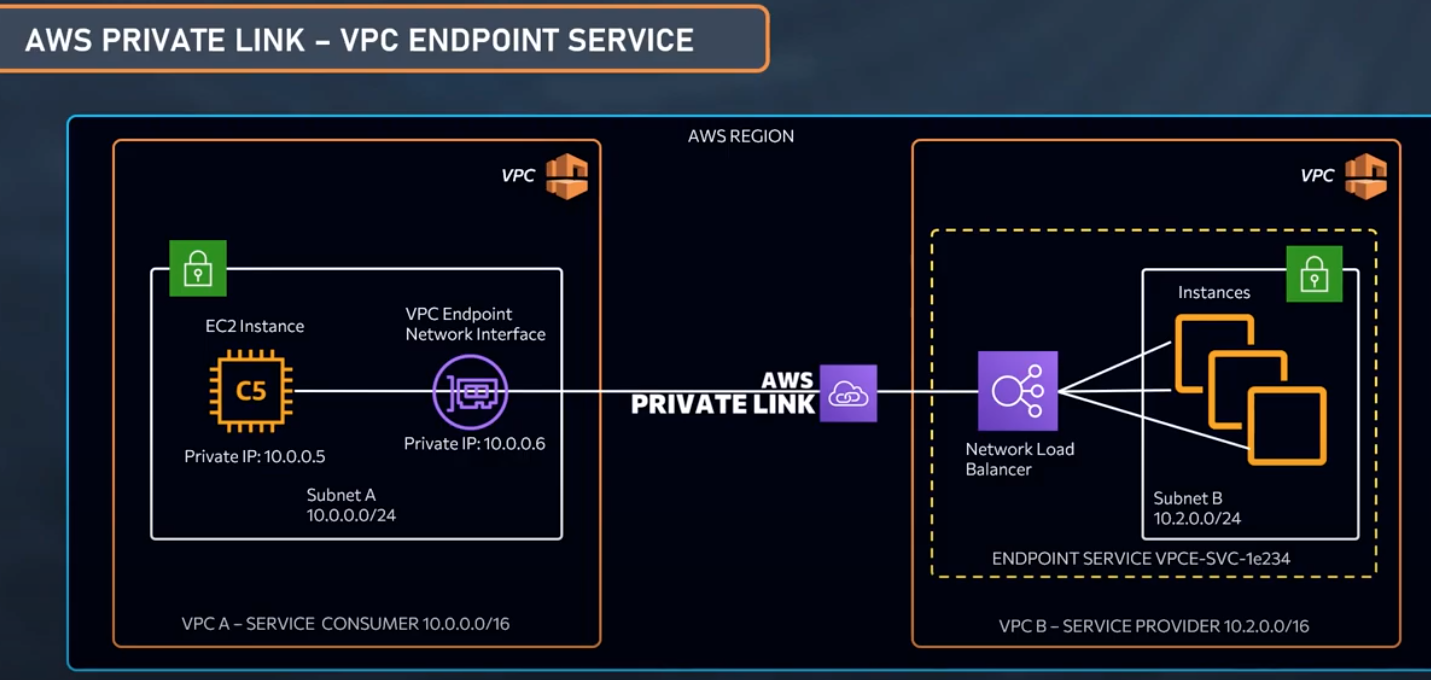 AWS-PrivateLink.png