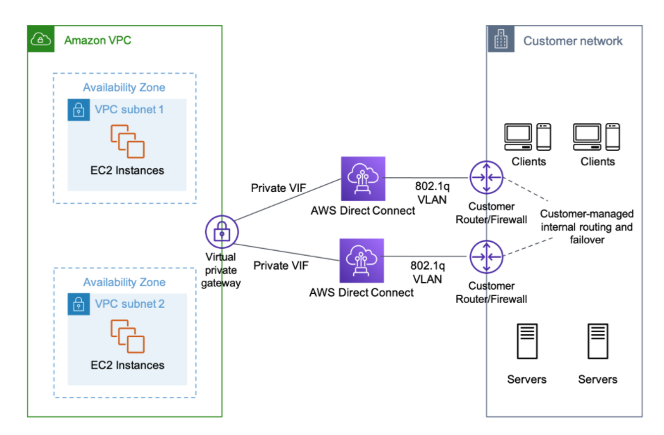 aws-direct-connect.png