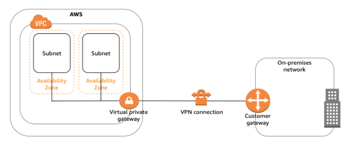 site-to-site-vpn.png