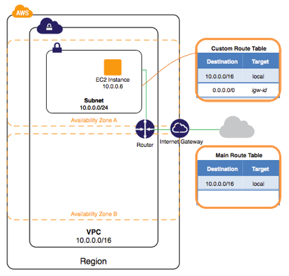 VPC-with-Instance.png