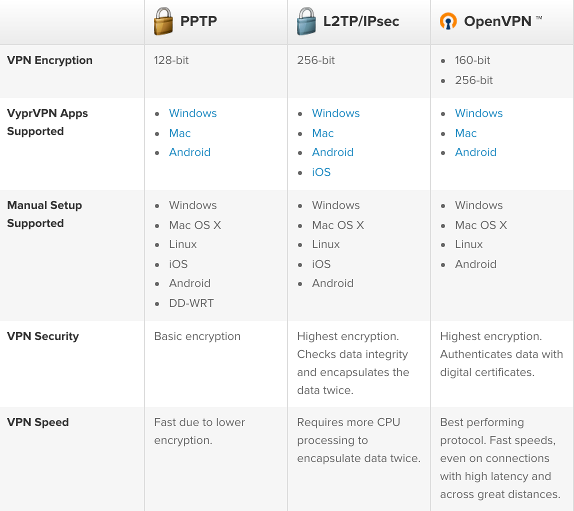 VPN-Protocols.png