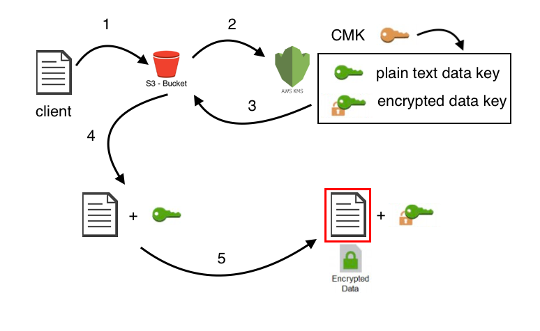 sse-kms-diagram-encryption.png