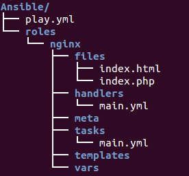 Ansible-Tree-All.png