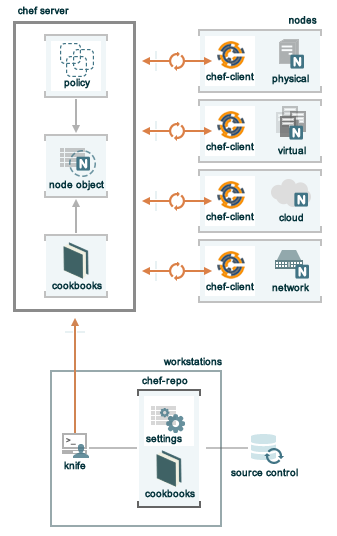 Chef_Three_Main_Components.png