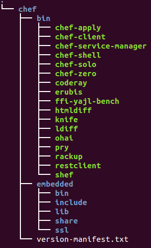 chef_tree.png