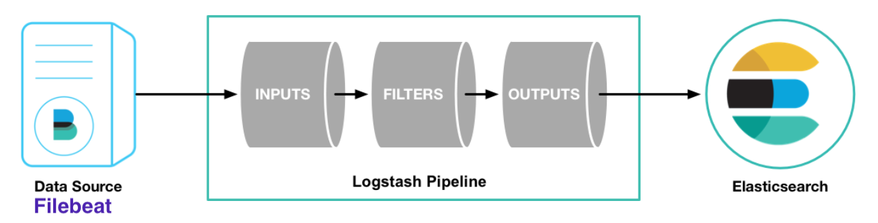 filebeat-logstash-pipeline-diagram.png