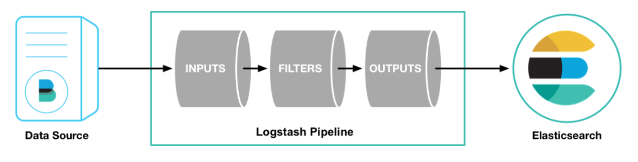 logstash-pipeline-diagram.png