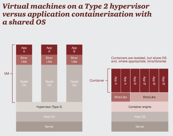 Virtual_Machine_vs_Docker_Container.png