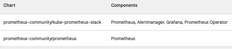 prometheus-vs-prometheus-stack-table.png