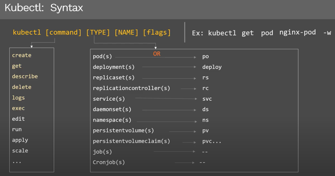 kubectl-syntax.png