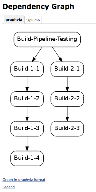 DependencyGraph.png