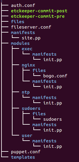 puppet_service2_tree.png