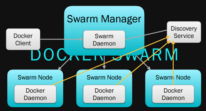 DockerSwarm.png