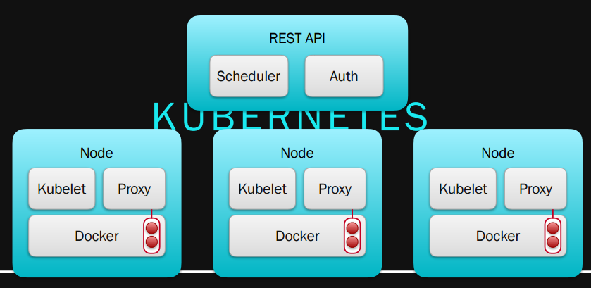 Kubernetes.png