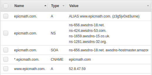 Route53-DNS-Records.png