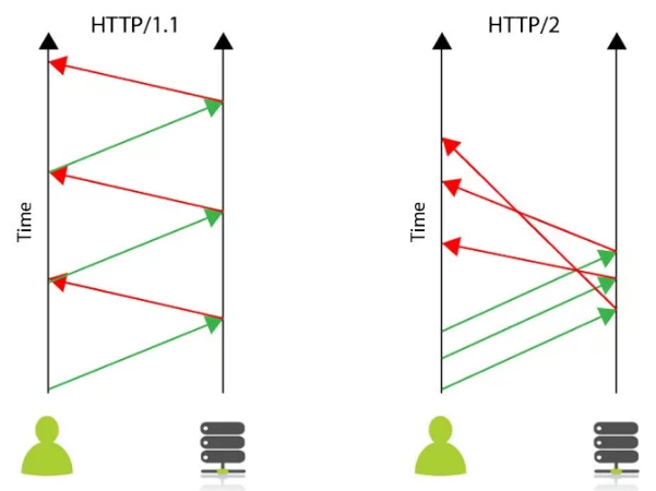 HTTP2-multiplexing.png