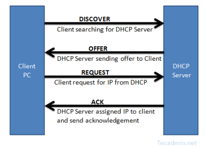 DHCP-Diagram.png