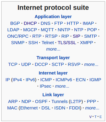 InternetProtocolSuite.png