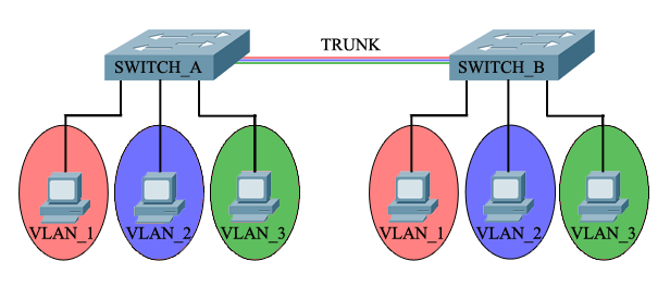 VLAN-Diagram.png