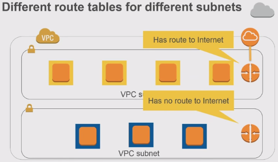 Different-route-tables-for-different-subnets.png