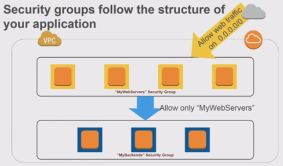 SG-follow-the-structure-of-application.png
