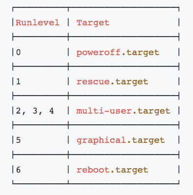 run-level-target.png