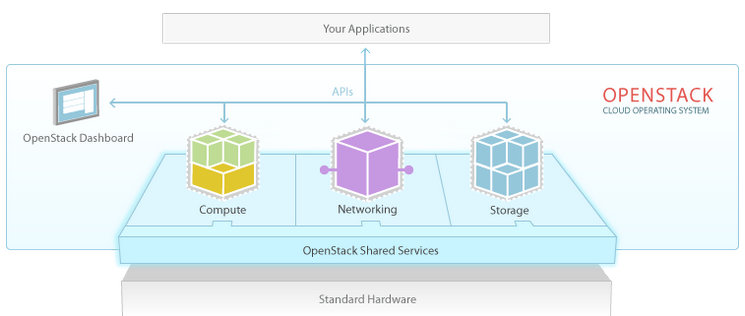 WhatIsOpenStack.png