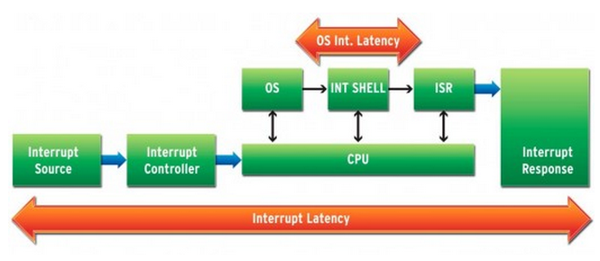 InterruptLatency.png