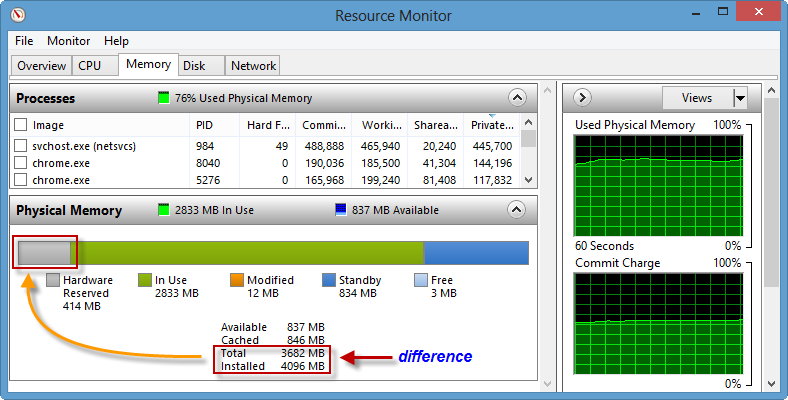 ResourceMonitor_ReservedMemory.png