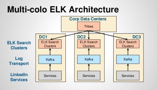 ELK-Kafa-DataCenters.jpg