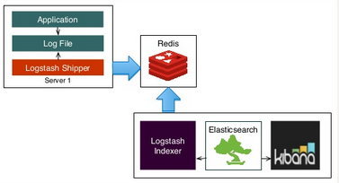 ELK-Redis.png