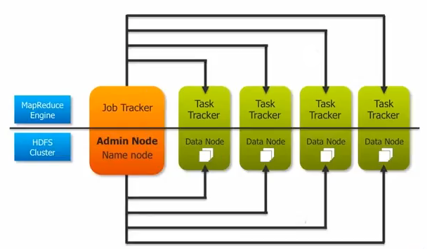 HadoopCoreComponents.png