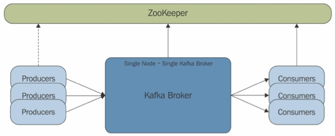 Kafka_ZooKeeper.png