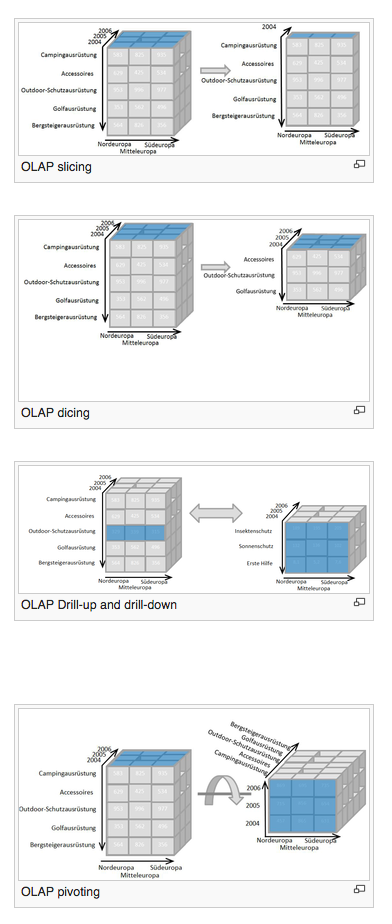OLAP_Operations.png