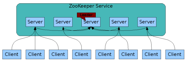ZookeeperService.png