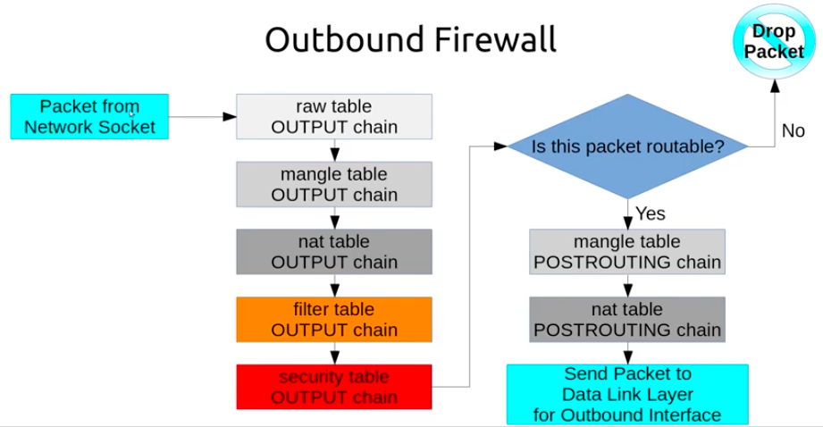 Outbound_Firewall.png