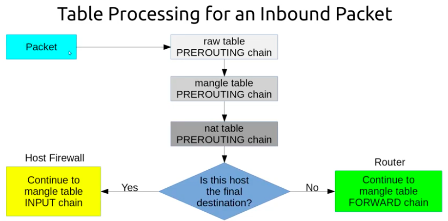 Table_Processing_for_an_Inbound_Packet.png