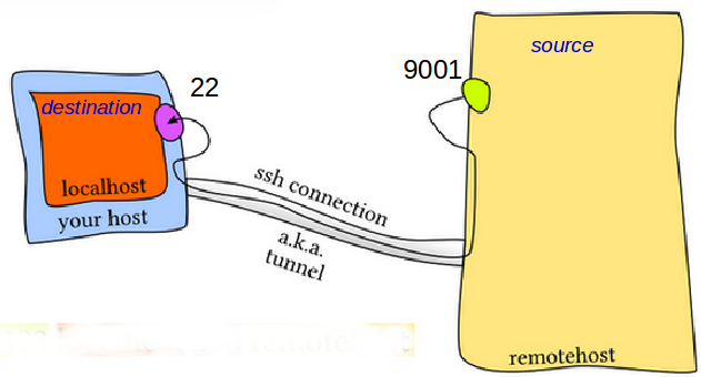 sample_ssh_reverse_tunnel_diagram2.png