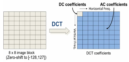 DC_AC_Coefficient.png
